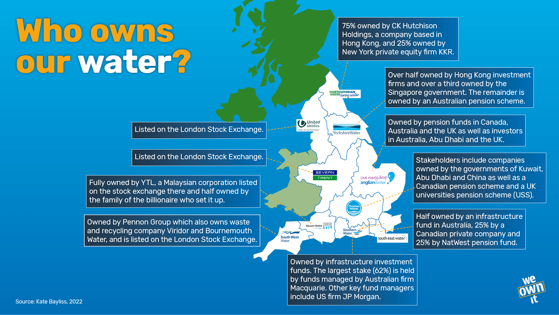 Ofwat Map Stop sewage by taking back our water | We Own It