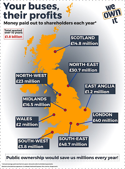 Map showing money going to shareholders from different regions