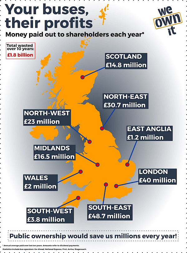 Map showing money going to shareholders from different regions