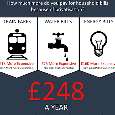 The cost of privatised living infographic