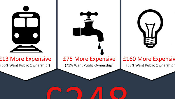 The cost of privatised living infographic