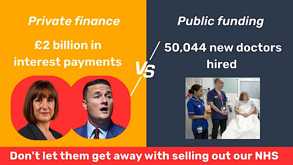 One one side, a picture of Reeves and Streeting with the text 'Private finance: £2 billion in interest payments'; on the other side a picture of a doctor, a nurse and a patient with the text: 'public funding: 50,044 new doctors hired'. At the bottom, 'don't let them get away with selling out our NHS'