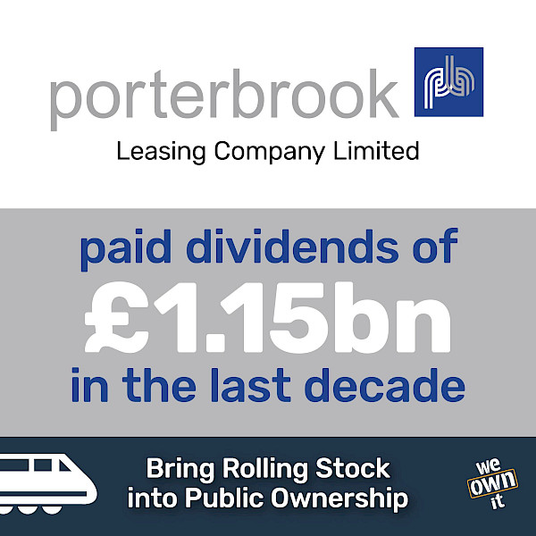 Porterbrook Leasing Company Limited paid dividends of £1.15 billion in the last decade. Bring Rolling Stock into public ownership.