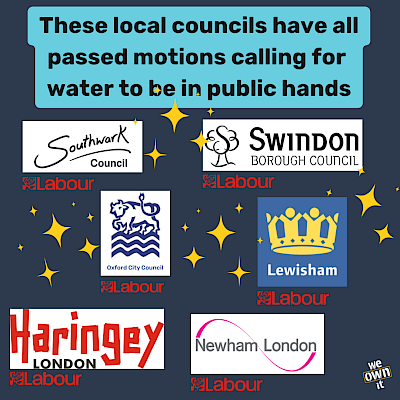 A graphic with a dark blue background and gold sparkles. In the foreground, the text 'these local councils have all passed motions calling for water to be in public hands'. Beneath, the logos of councils in Southwark, Swindon, Lewisham, Haringey and Newham