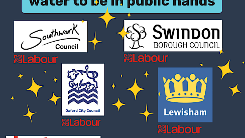 A graphic with a dark blue background and gold sparkles. In the foreground, the text 'these local councils have all passed motions calling for water to be in public hands'. Beneath, the logos of councils in Southwark, Swindon, Lewisham, Haringey and Newham
