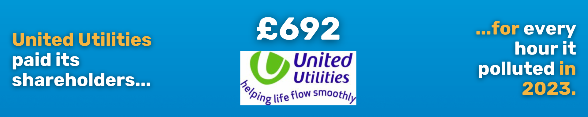 Text reads: "United Utilities paid its shareholders £692 for every hour it polluted in 2023."