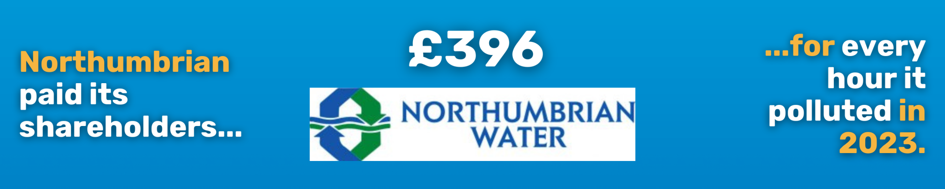 Text reads: "Northumbrian Water paid its shareholders £396 for every hour it polluted in 2023."