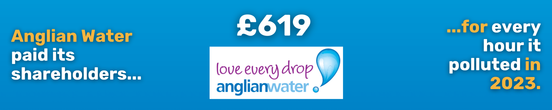 Text reads: "Anglian Water paid its shareholders £619 for every hour it polluted in 2023."