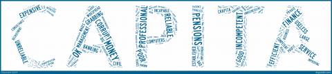 Picture of Capita wordcloud, based on polling