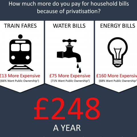 Thumbnail: the cost of privatised living infographic