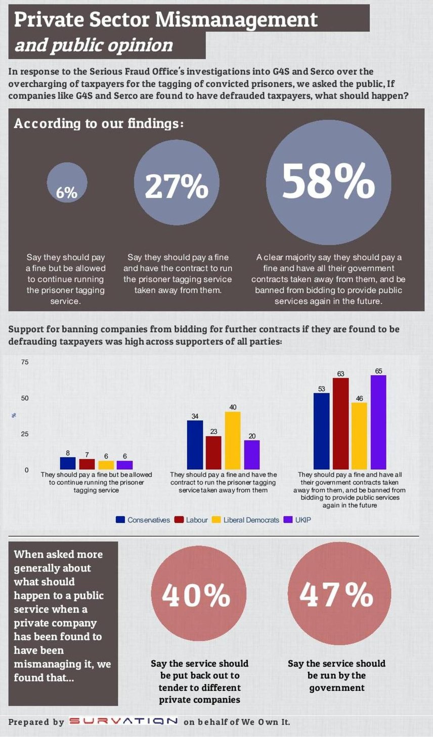 Infographic showing public opinion on Serco and G4S